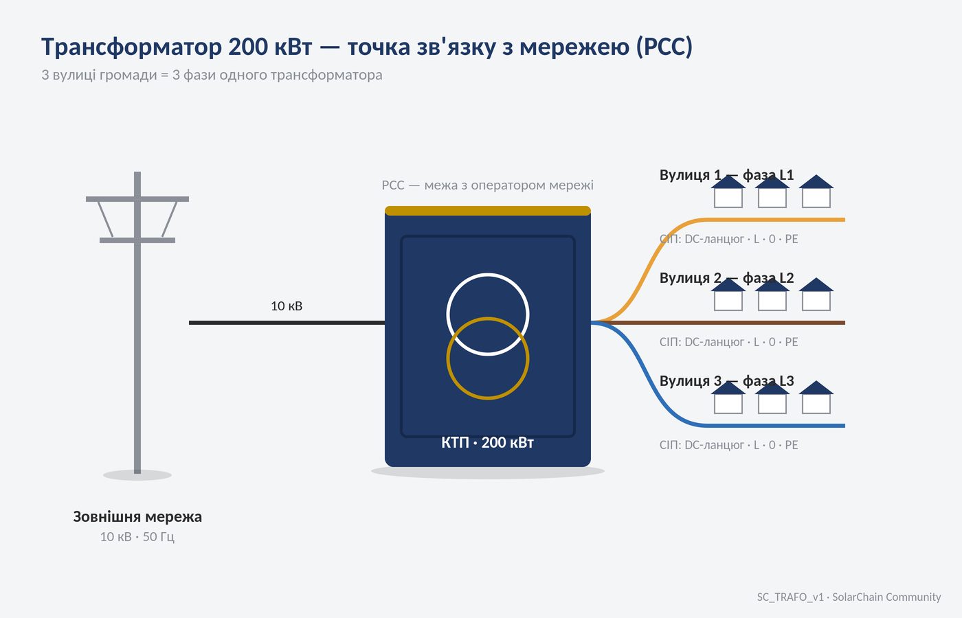 КТП 200 кВт