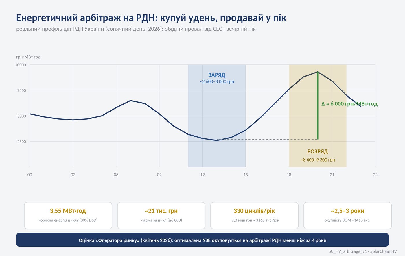 Арбітраж РДН