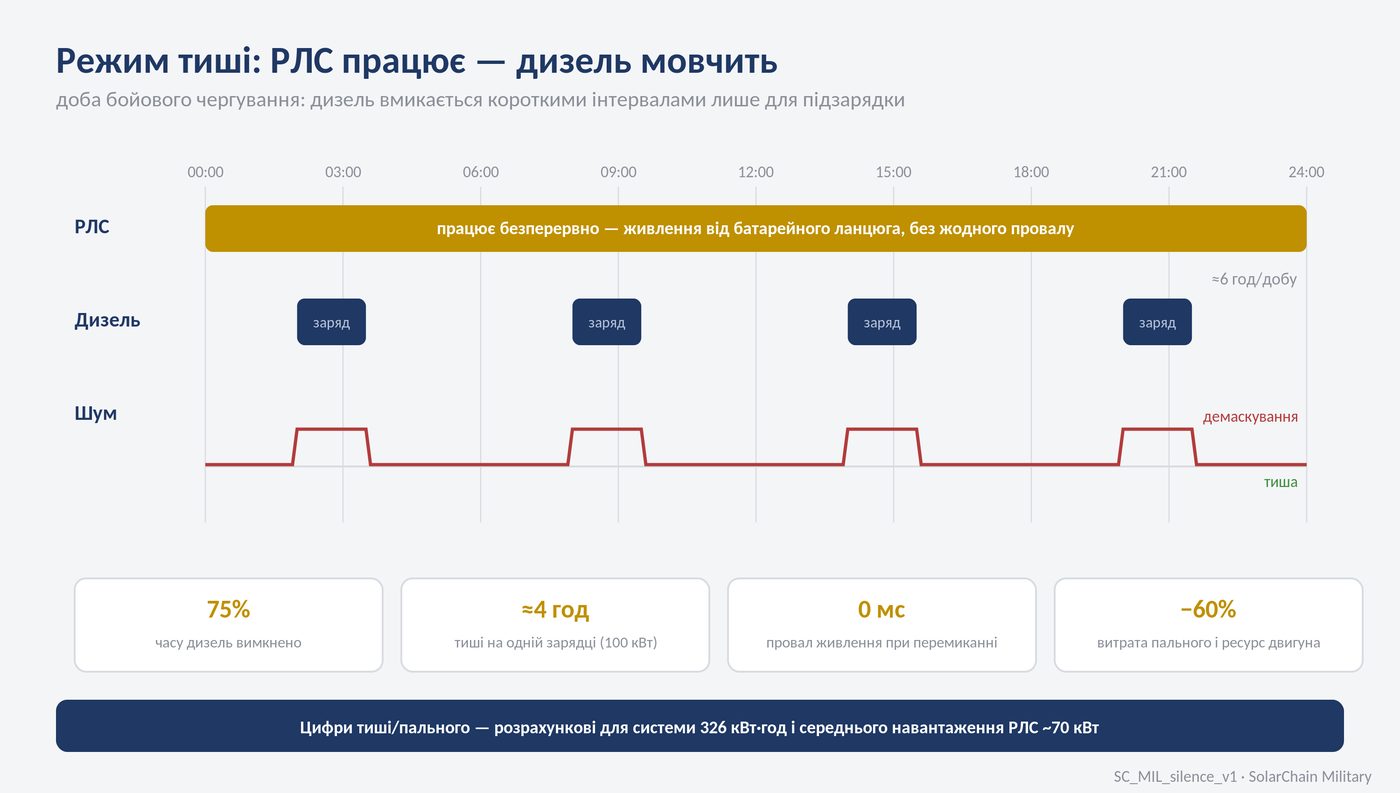 Режим тиші